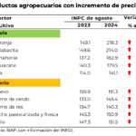 SIAP-INPC-Agosto24